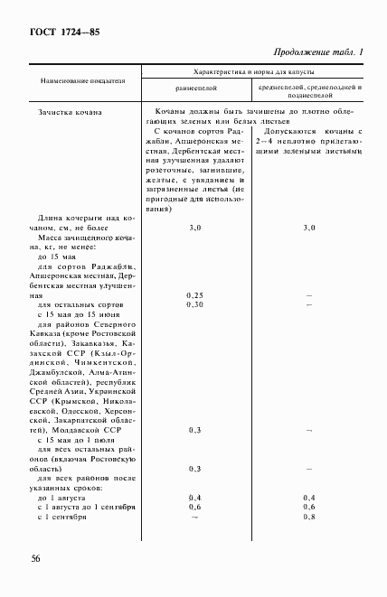 ���� 1724-85. �������� 2