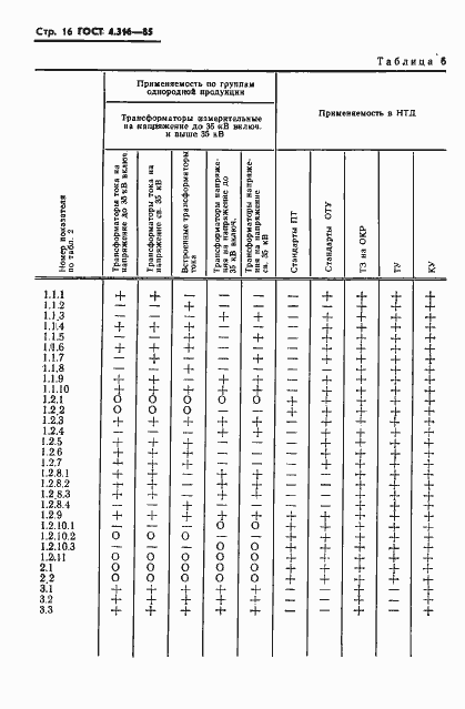 ���� 4.316-85. �������� 18