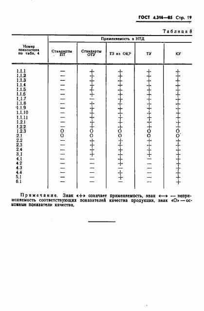���� 4.316-85. �������� 21