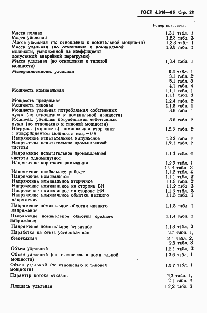 ���� 4.316-85. �������� 23