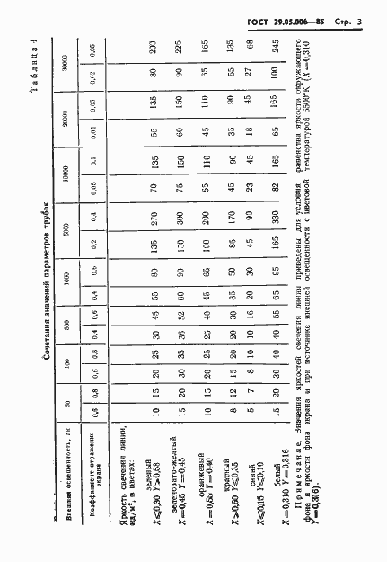  29.05.006-85.  4