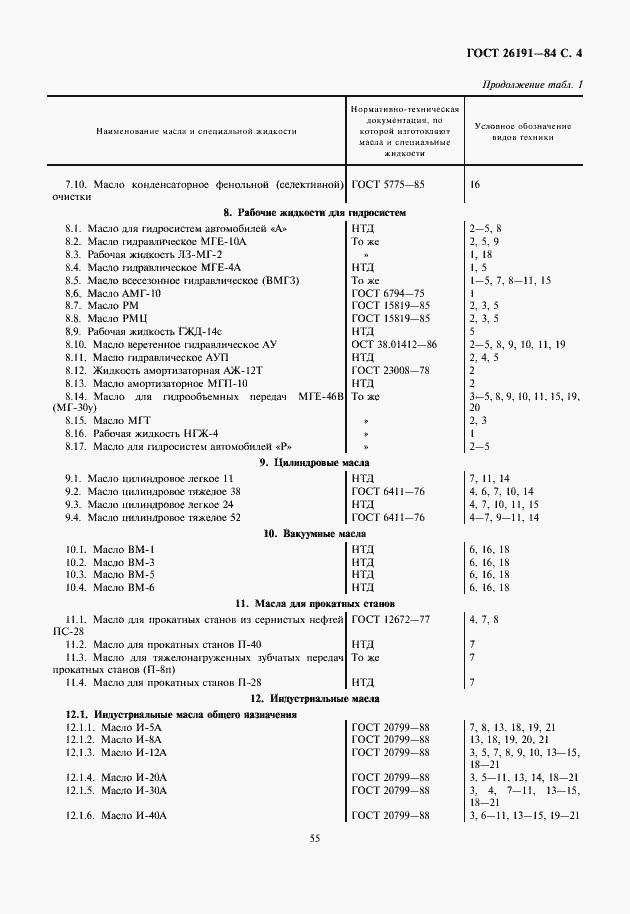  26191-84.  5