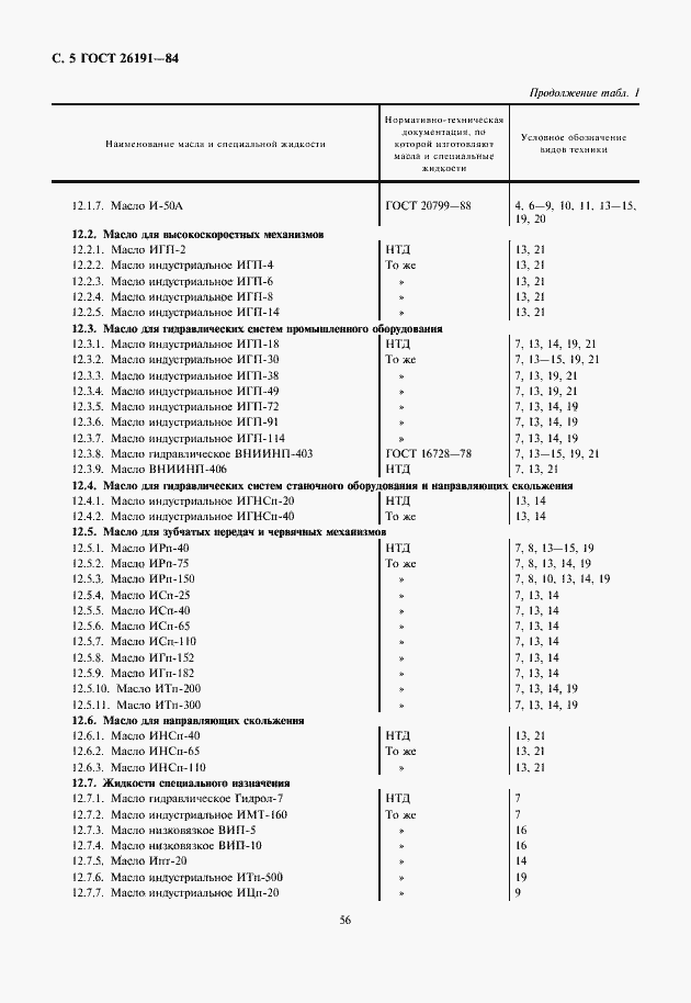  26191-84.  6