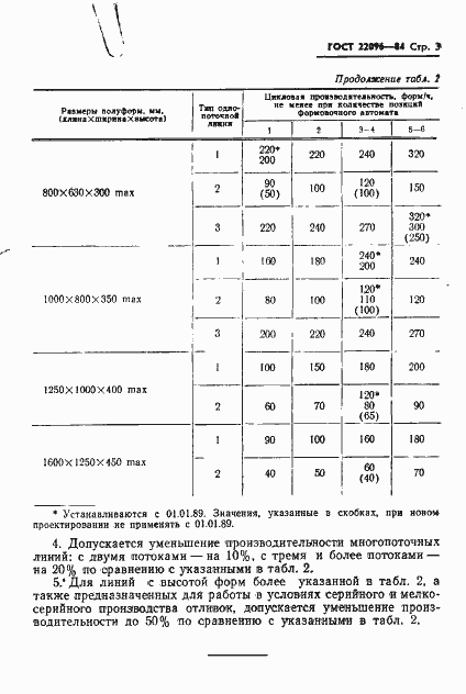  22096-84.  5