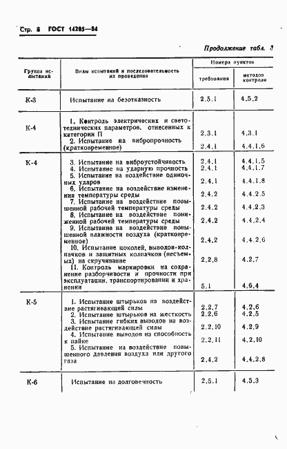 ���� 14205-84. �������� 11