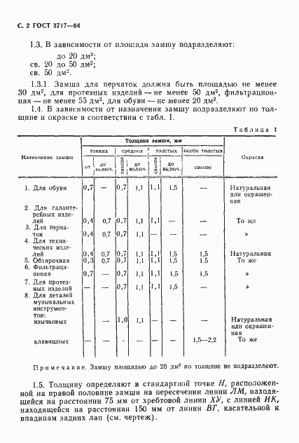 ���� 3717-84. �������� 3