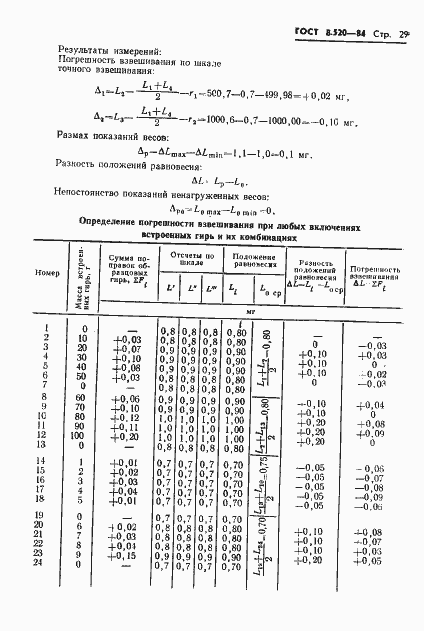 ���� 8.520-84. �������� 32