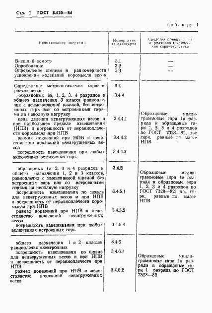 ���� 8.520-84. �������� 5