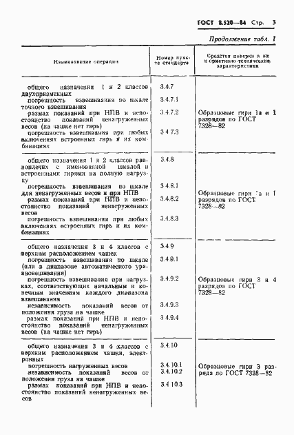 ���� 8.520-84. �������� 6