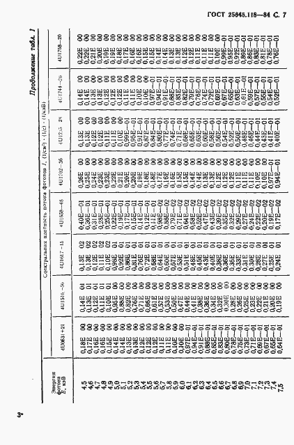  25645.118-84.  8