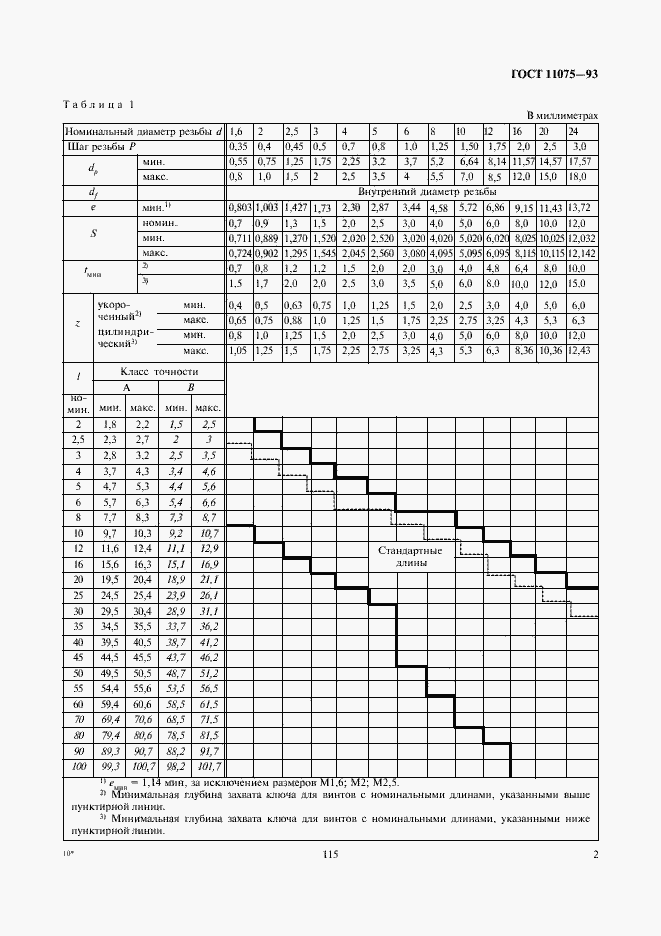 ���� 11075-93. �������� 4