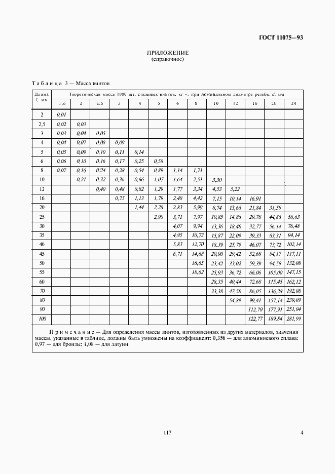 ���� 11075-93. �������� 6