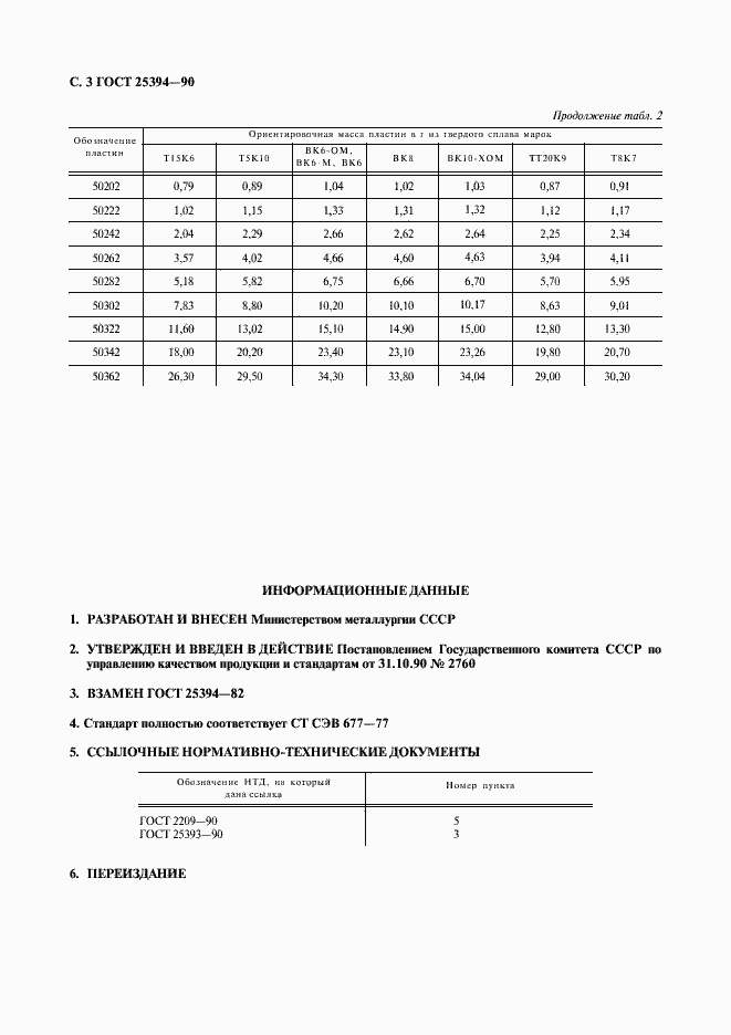  25394-90.  4