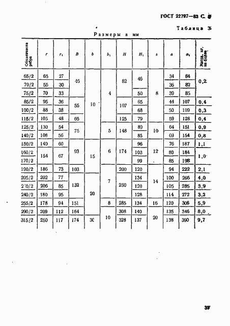 ���� 22797-83. �������� 8