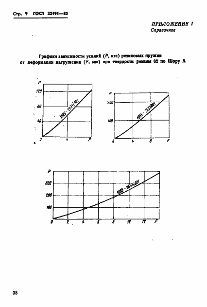  22191-83.  9