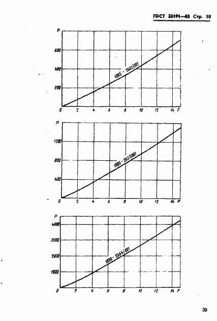  22191-83.  10