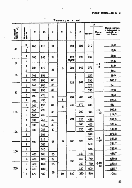  22795-83.  2