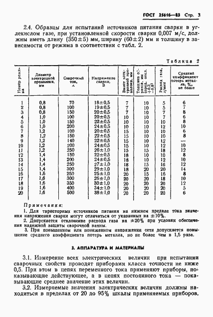 ���� 25616-83. �������� 5