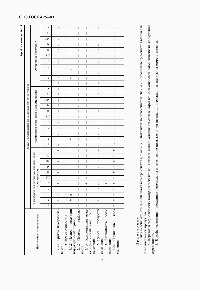  4.25-83.  14