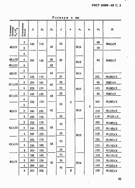  22802-83.  3