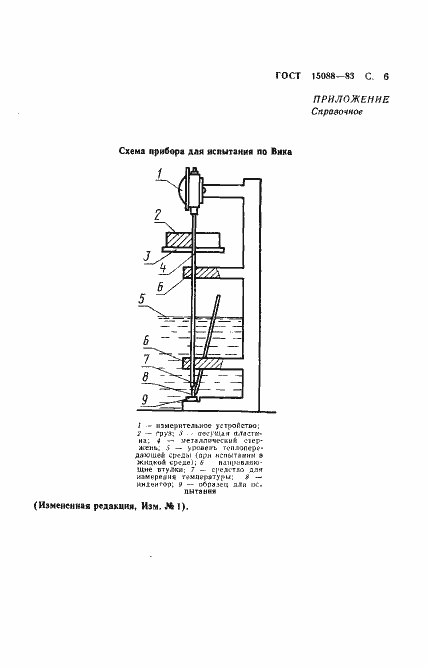 ���� 15088-83. �������� 7