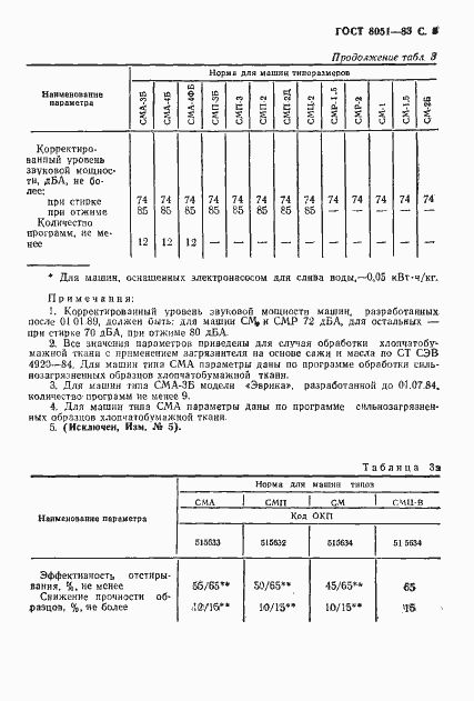  8051-83.  6