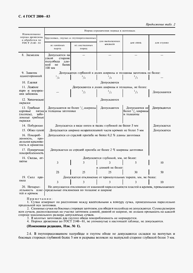  2800-83.  5