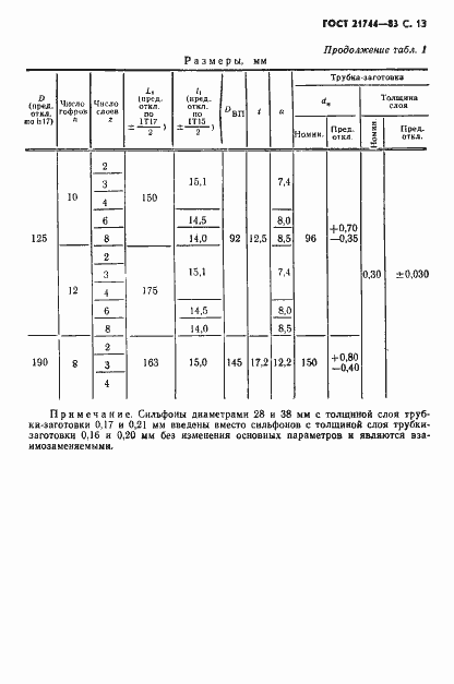  21744-83.  14