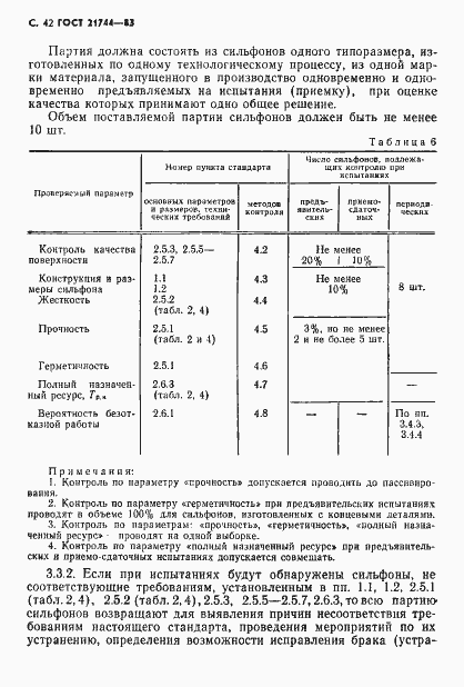  21744-83.  43