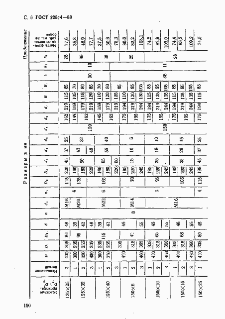 ���� 22814-83. �������� 6