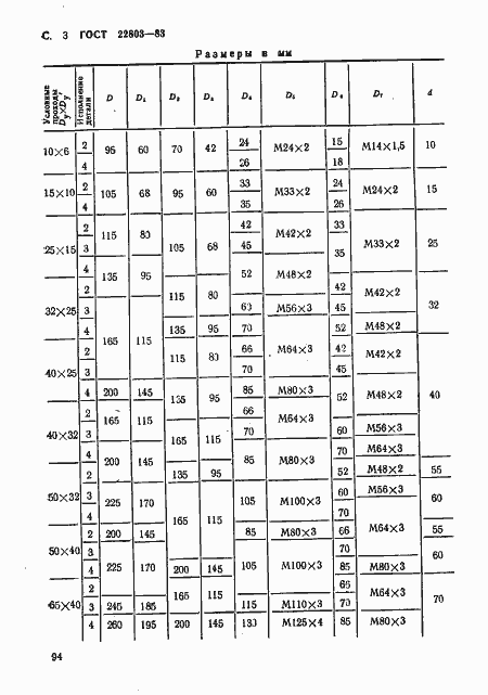���� 22803-83. �������� 3