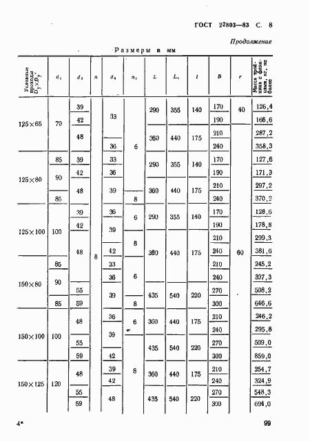 ���� 22803-83. �������� 8