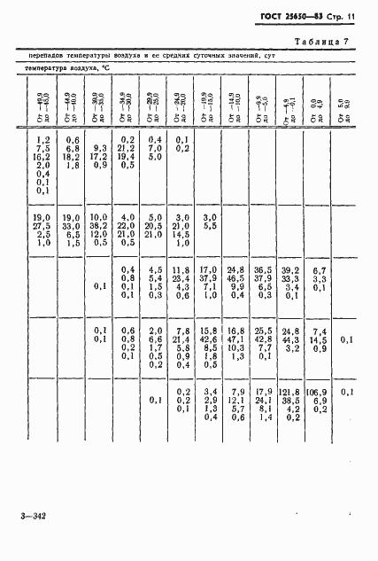 ���� 25650-83. �������� 14
