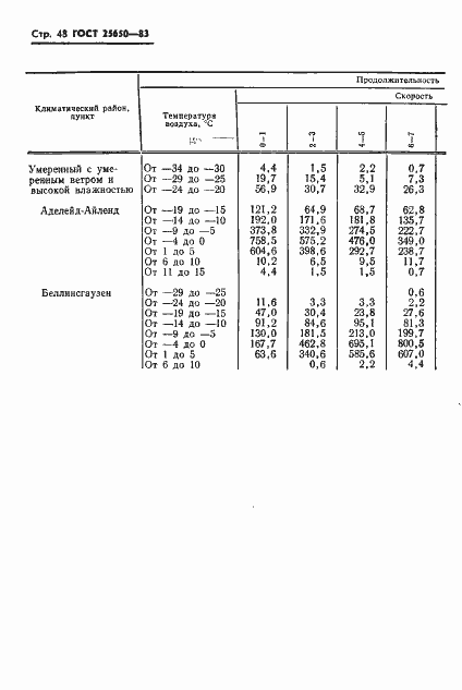 ���� 25650-83. �������� 51