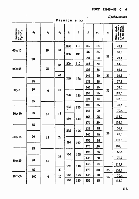  22805-83.  6