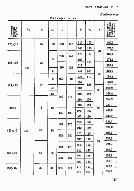  22805-83.  10