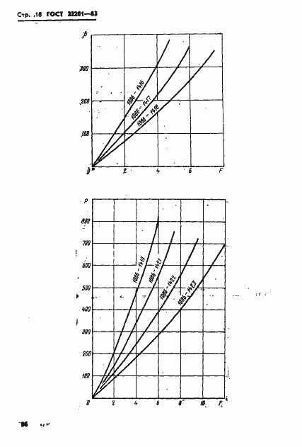  22201-83.  18