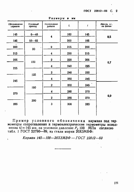  22812-83.  2