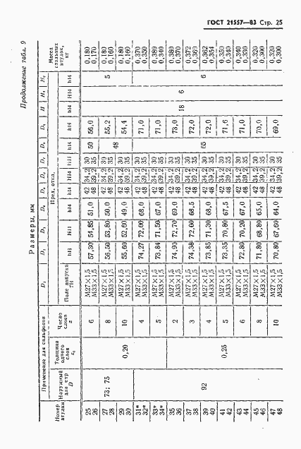 ���� 21557-83. �������� 28