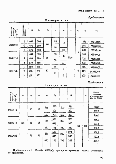  22800-83.  11