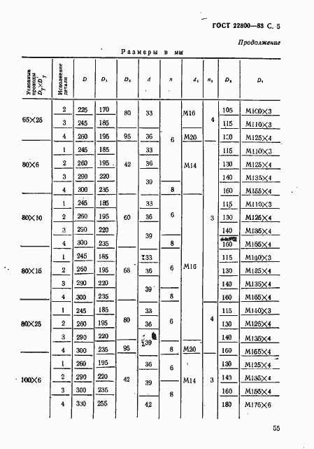  22800-83.  5