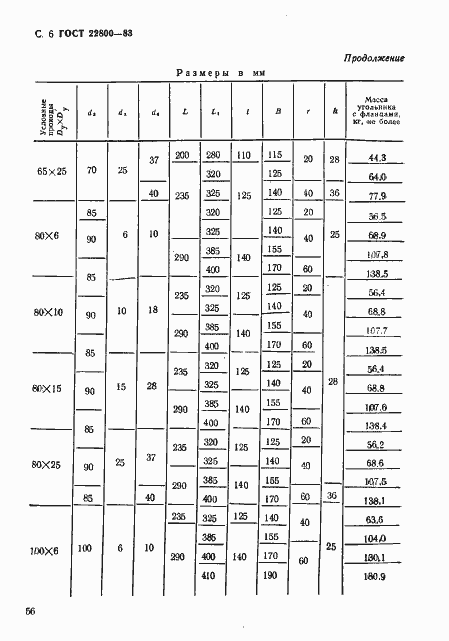  22800-83.  6