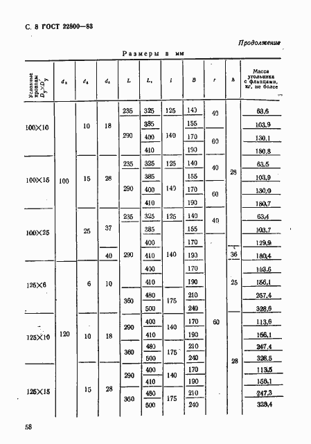  22800-83.  8