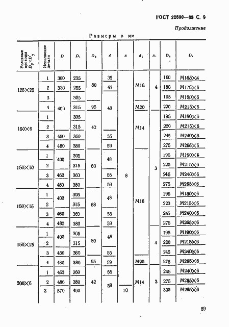  22800-83.  9