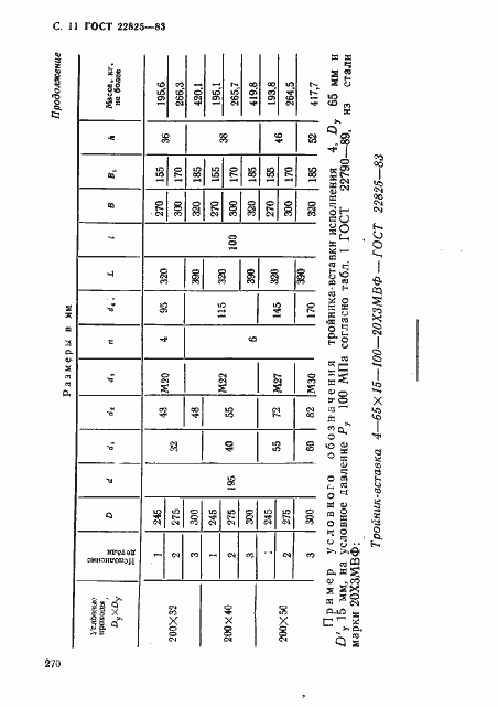 ���� 22825-83. �������� 11