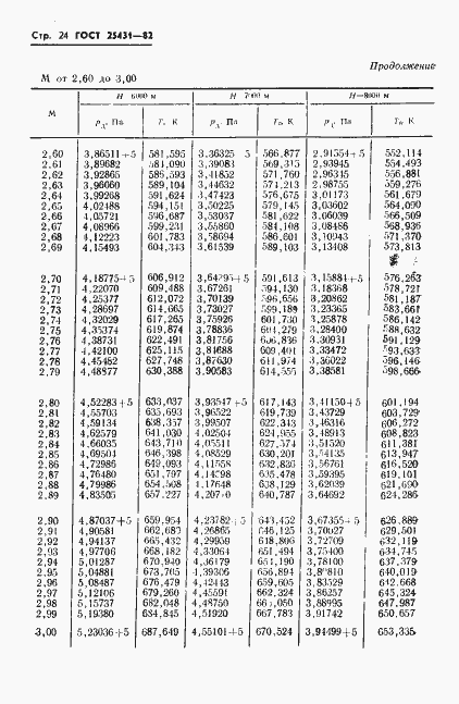 ���� 25431-82. �������� 26