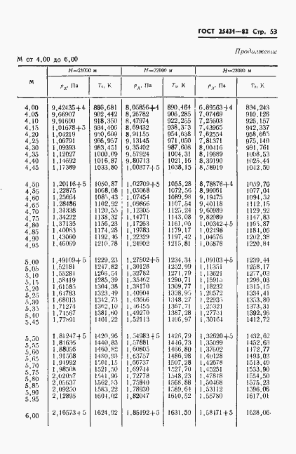 ���� 25431-82. �������� 55