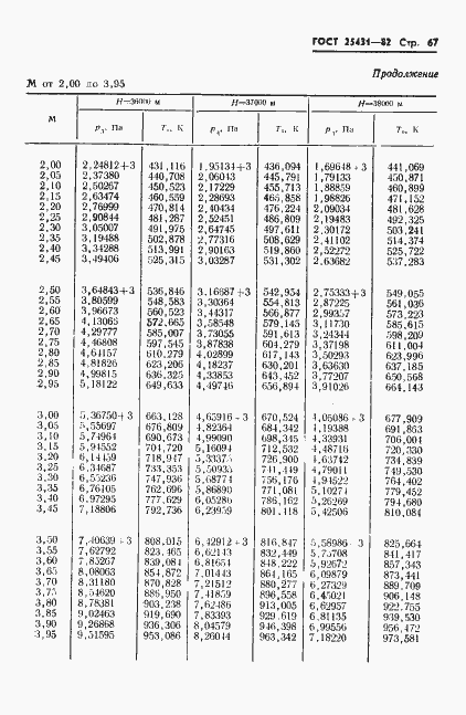 ���� 25431-82. �������� 69