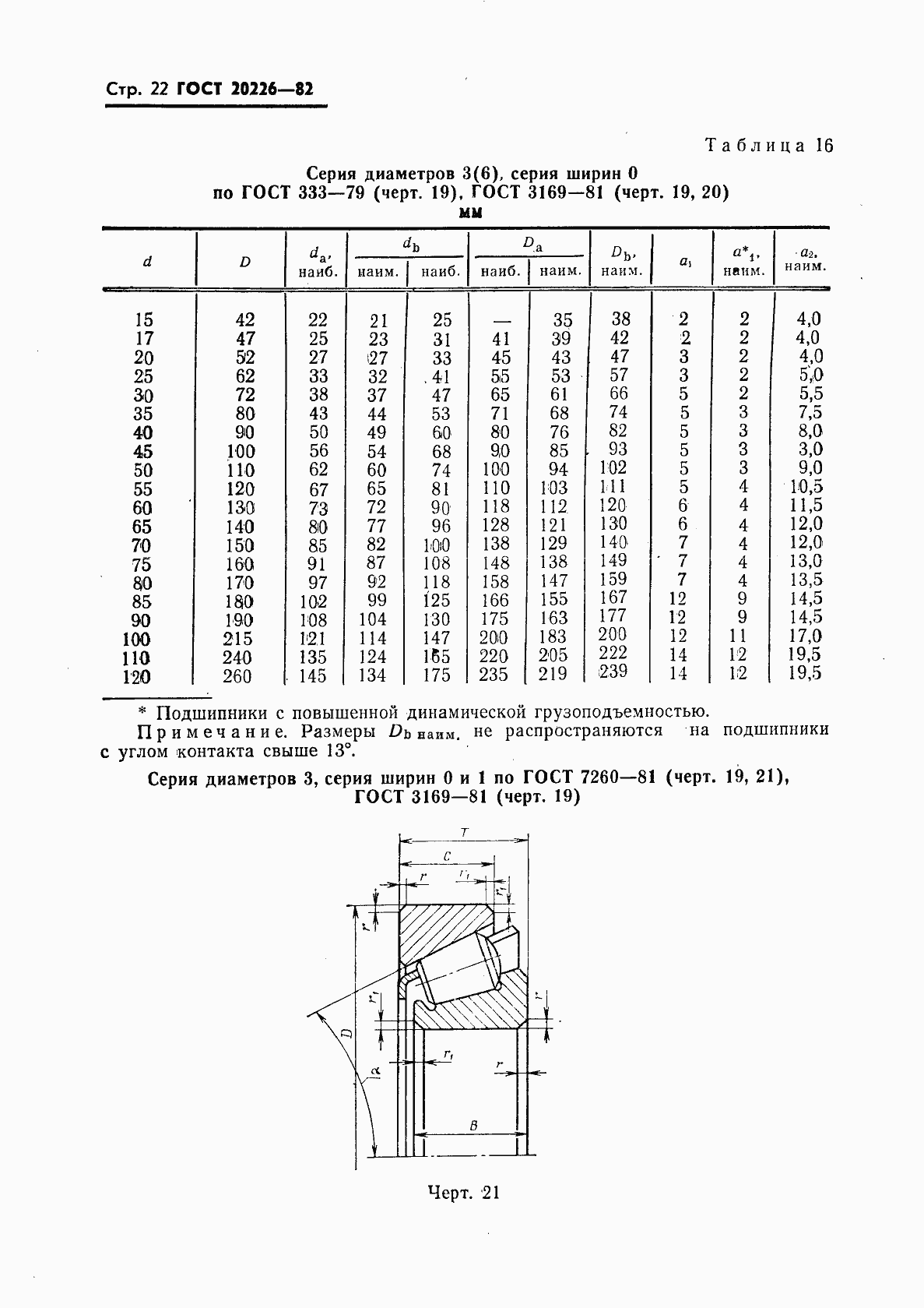 ���� 20226-82. �������� 23