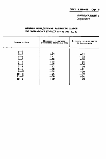 ���� 8.459-82. �������� 12